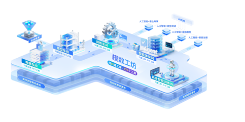 模数共振 构建AI时代的新型“大数据工厂”
