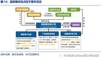 易华录深度 城市大数据专家的核心价值与未来路径